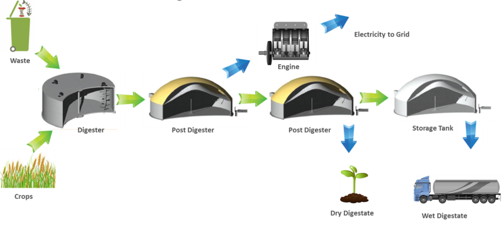ad process diagram | Material Change